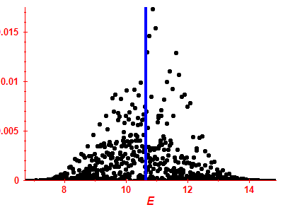 Strength function